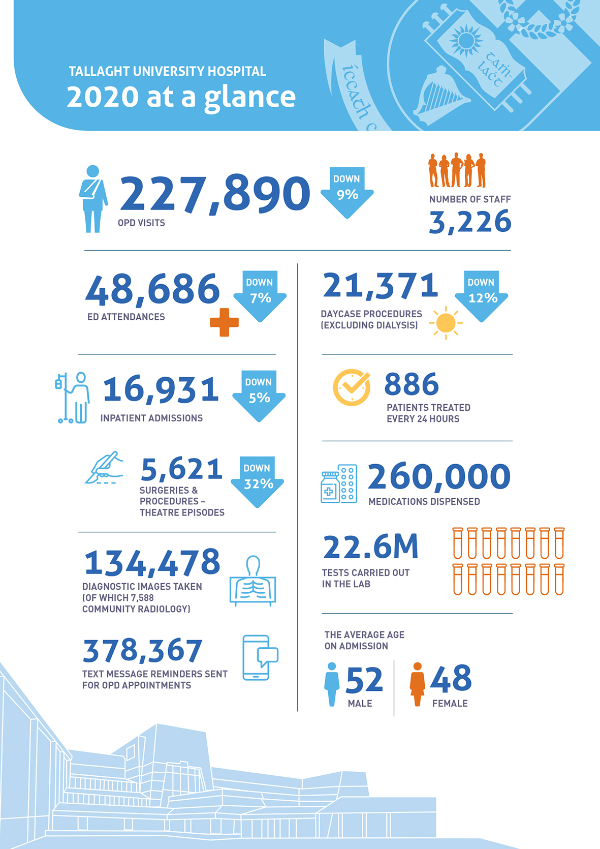 2020 Annual Report Infographic